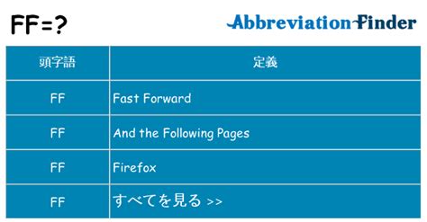 ff 意思|最常見英文縮寫遊戲術語！特戰聊天窗的 FF。